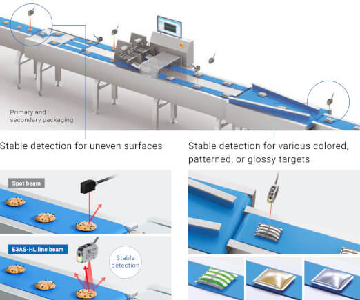OMRON introduceert E3AS-HL-lasersensor